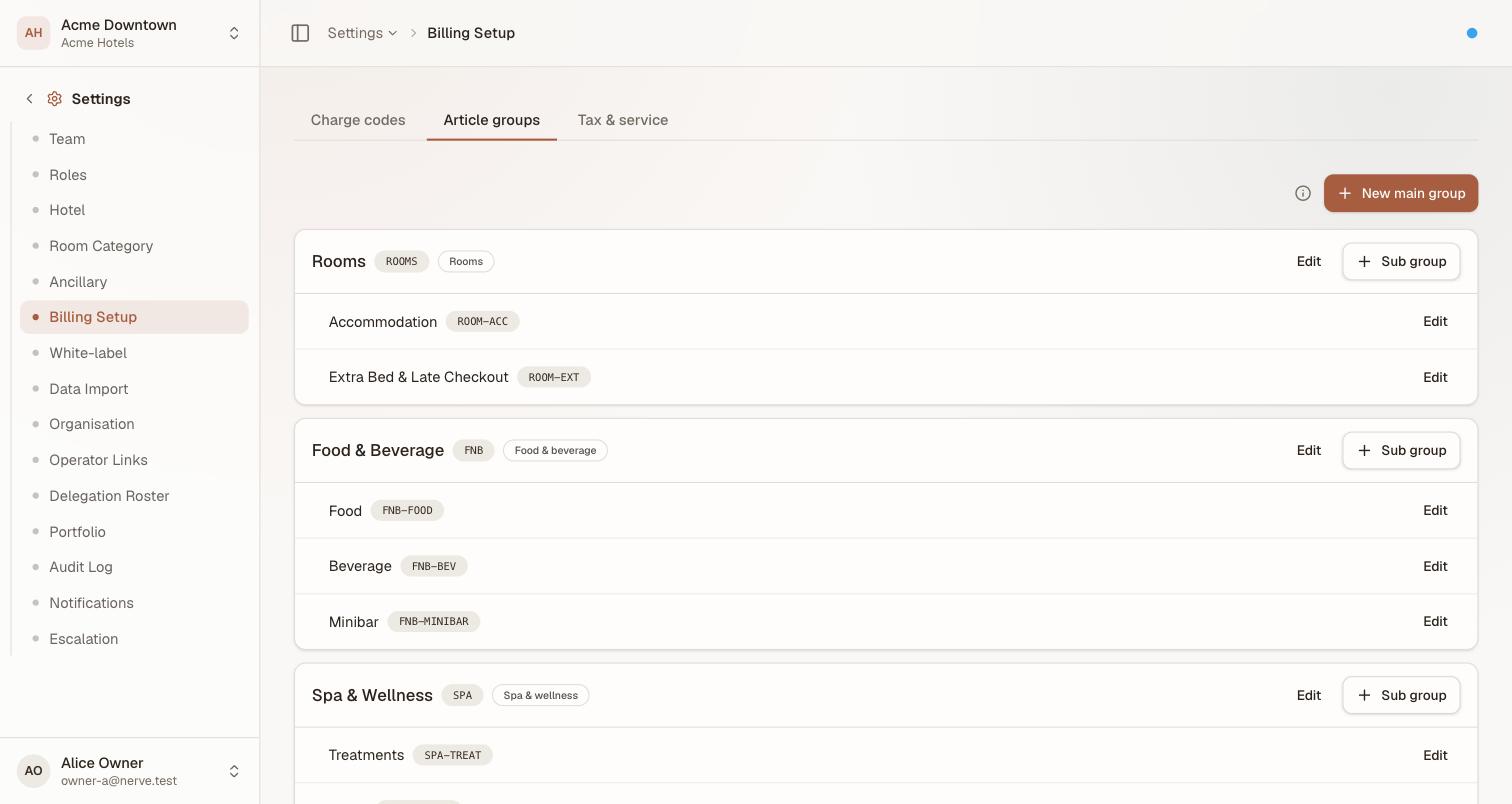 The Article groups tab showing main group Rooms with sub groups Accommodation and Extra Bed & Late Checkout, Food & Beverage with Food, Beverage and Minibar, and Spa & Wellness below