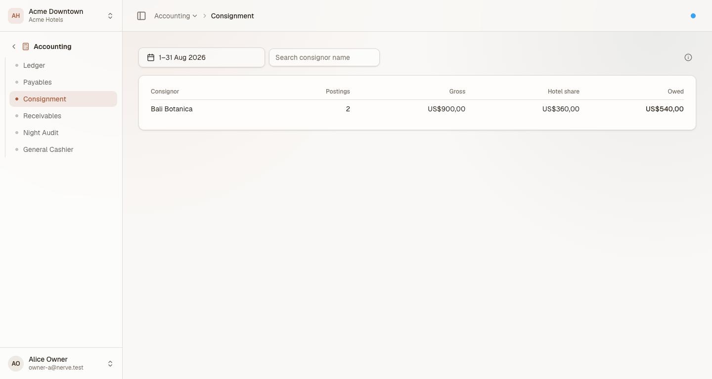 Accounting → Consignment with a period control reading 1–31 Aug 2026 and a consignor search, over one row: Bali Botanica, 2 postings, gross US$900.00, hotel share US$360.00, owed US$540.00