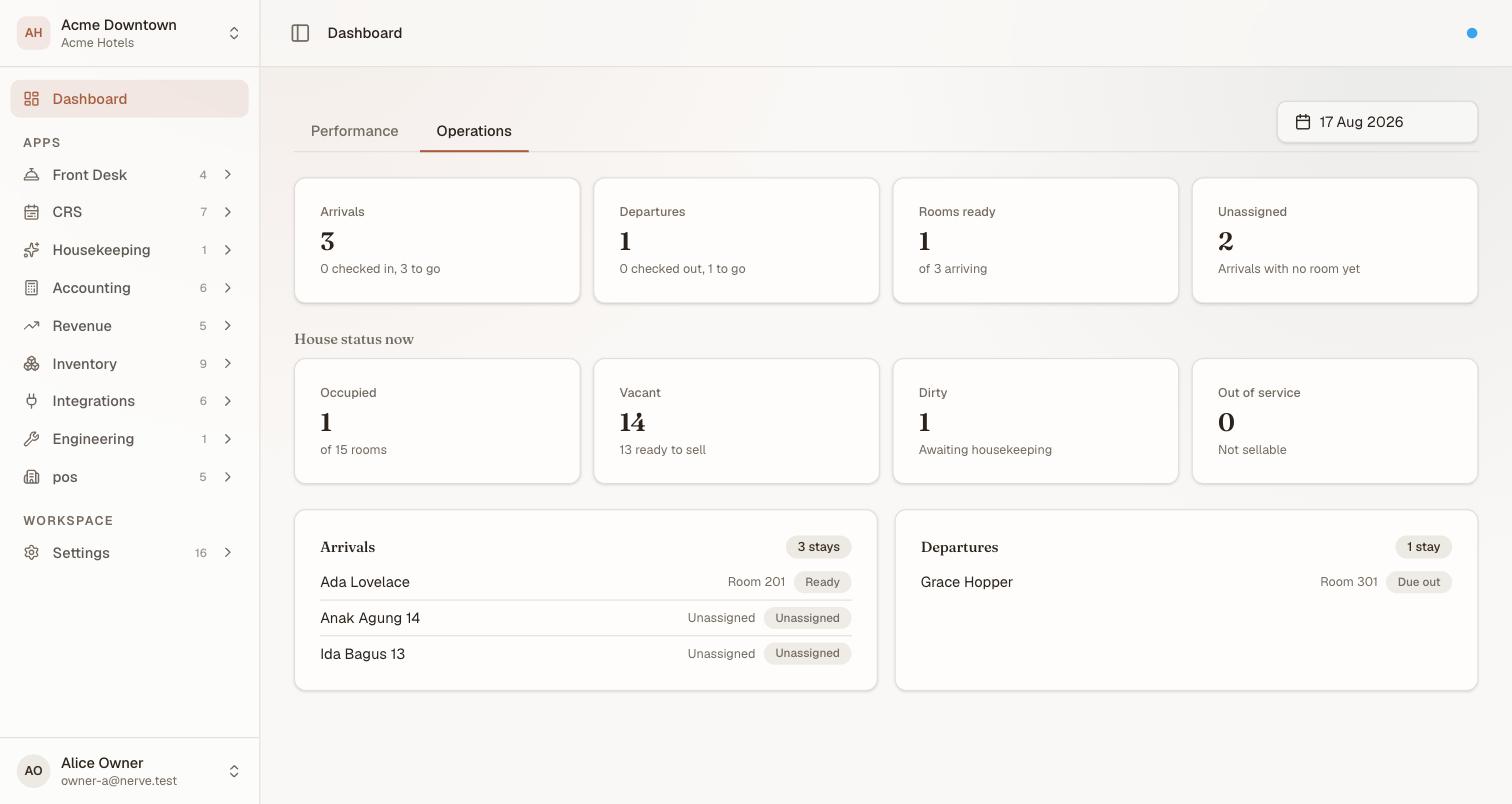 The Dashboard's Operations tab for 17 Aug 2026: 3 arrivals, 1 departure, 1 of 3 rooms ready and 2 unassigned; a House status now row of Occupied 1, Vacant 14, Dirty 1, Out of service 0; and named Arrivals and Departures lists each with a room or Unassigned badge and status