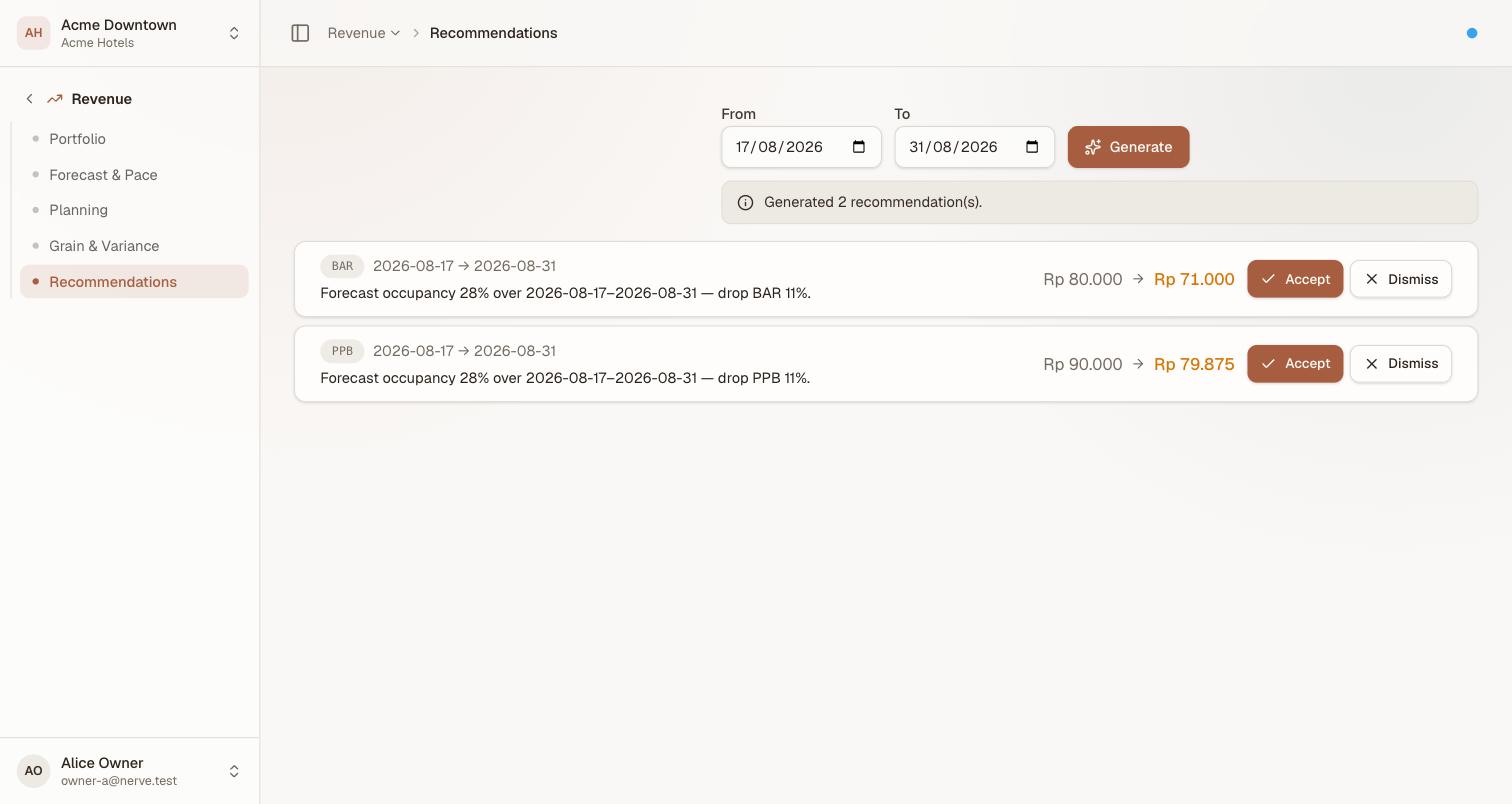 Two pending recommendations for 17–31 Aug 2026: BAR dropping from Rp80,000 to Rp71,000 and PPB dropping from Rp90,000 to Rp79,875, each reasoned