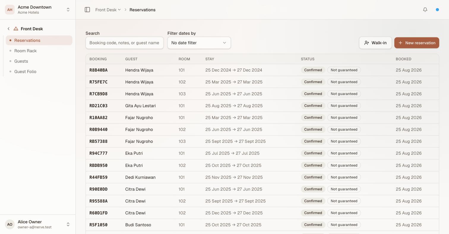 Nerve's Reservations table with a search box, a date-axis filter, and Walk-in beside New reservation; every row carries its booking code, guest, room, stay dates and a Confirmed badge with a